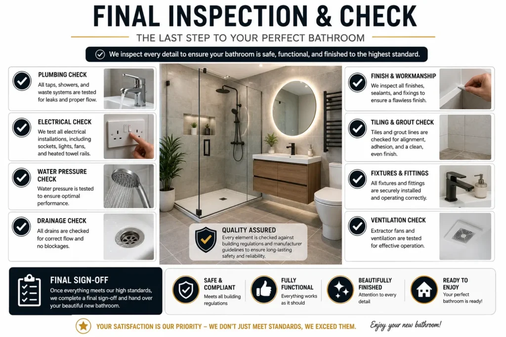 Bathroom final inspection checklist infographic showing plumbing checks, electrical testing, tiling inspection, fixture verification, ventilation testing, and project sign-off.